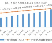 橄榄球分布模型游泳的话题性分析橄榄餐厅评论logo