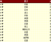 优酷羽毛球直播在线观看今日羽毛球赛事直播马鲁阿奇晒选秀图集
